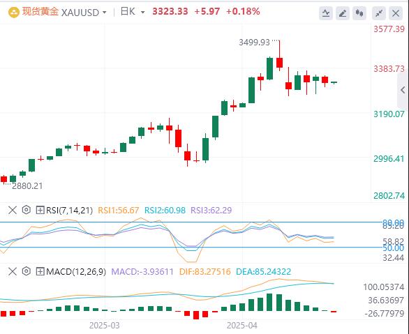 US dollar index fluctuates higher, US labor data weak and consumer confidence sluggish(图4)