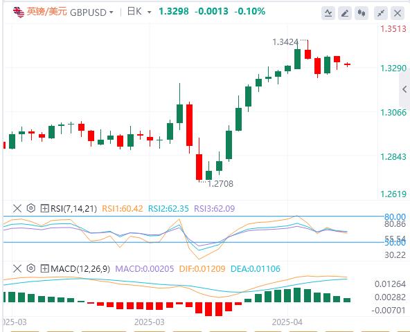 The US dollar index is below the 100 mark, will the United States escalate sanctions against Russia?(图3)