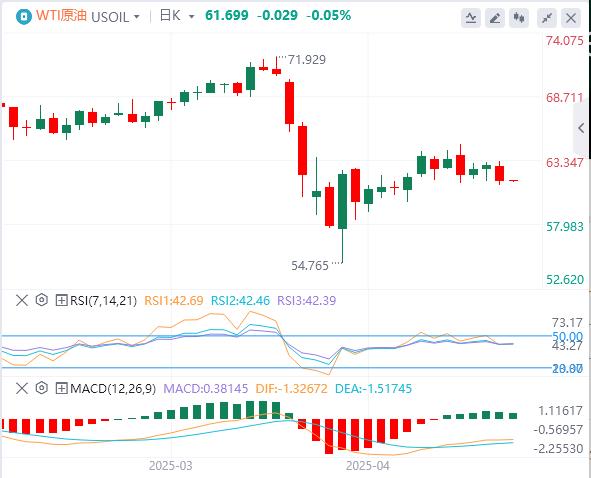 美元指数回落，特朗普突传将“减轻”关税！(图5)