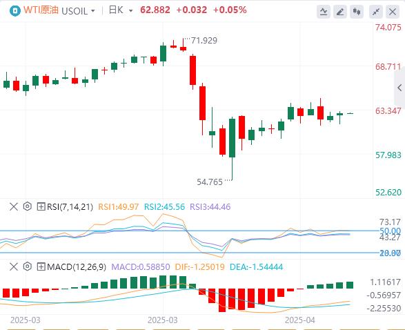 The US dollar index is below the 100 mark, will the United States escalate sanctions against Russia?(图5)