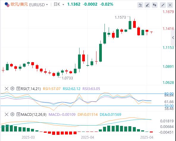 The US dollar index is below the 100 mark, will the United States escalate sanctions against Russia?(图2)