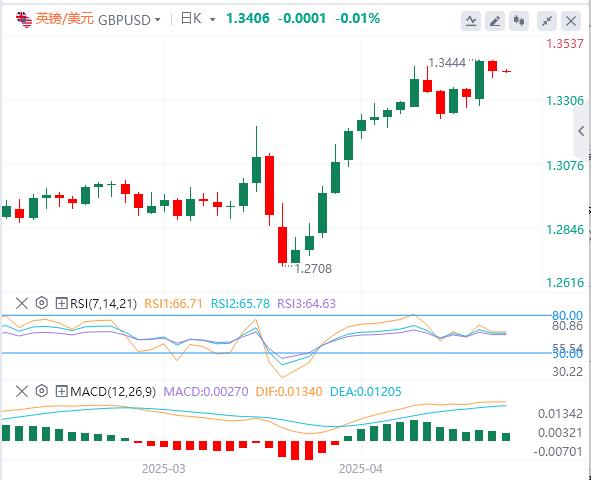 US dollar index fluctuates higher, US labor data weak and consumer confidence sluggish(图3)