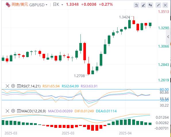 The market remains calm, and non-farm and financial reports are coming this week(图2)