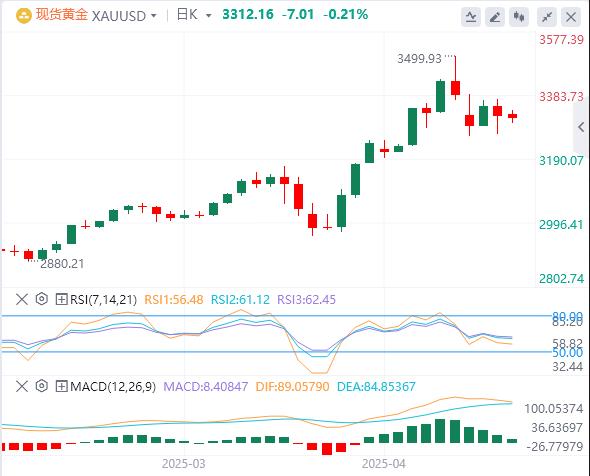 The US dollar index is below the 100 mark, will the United States escalate sanctions against Russia?(图4)