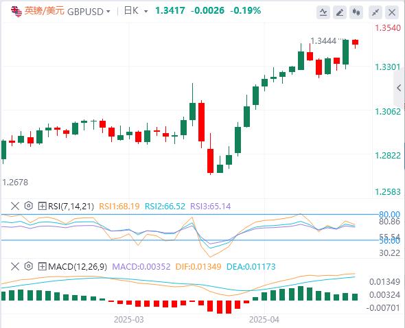 美元坚守阵地，中美贸易脱钩开始显现！(图2)