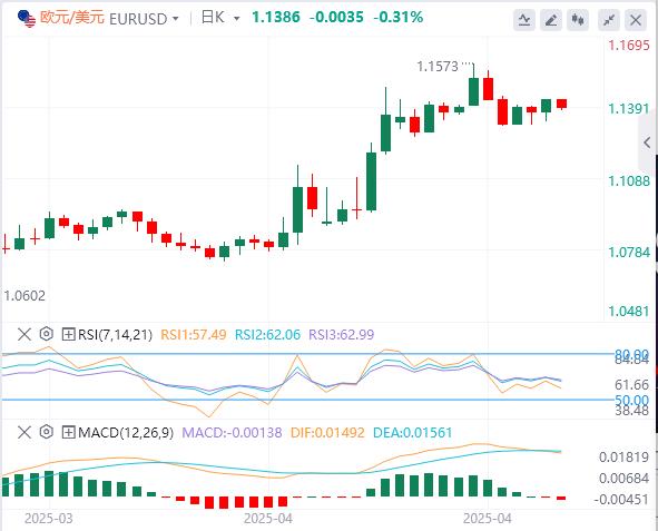 美元坚守阵地，中美贸易脱钩开始显现！(图1)
