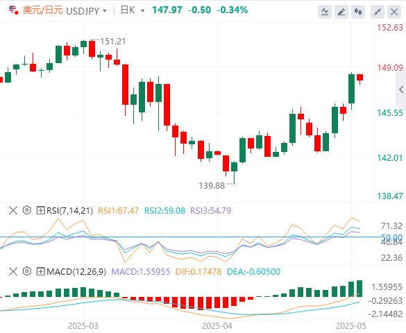 Gather the US CPI today and beware of the capricious policies(图3)