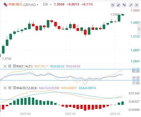 Trumps attitude towards Europe has changed his mind again, and Fed officials have begun to consider postponing interest rate cuts!(图3)