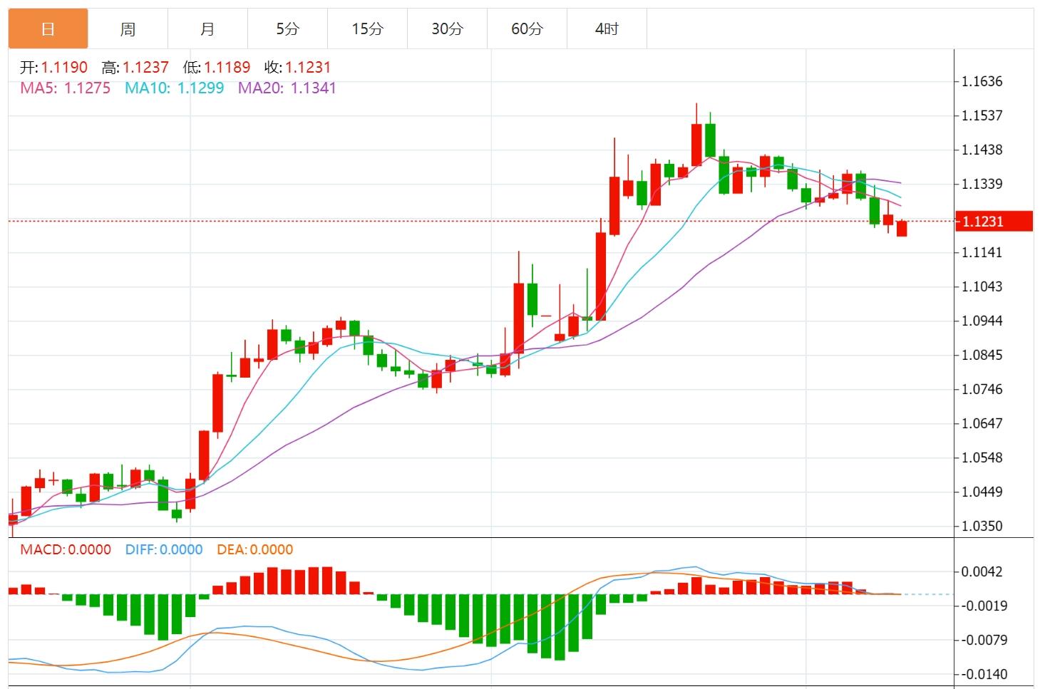 Is there a mystery behind the continuous rise in the US dollar? This week, the US CPI test(图2)