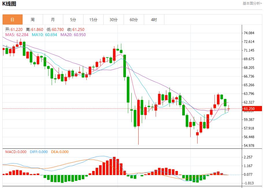 The trade surplus in the euro zone widens, and short-term trend analysis of spot gold, silver, crude oil and foreign exchange on May 16(图5)