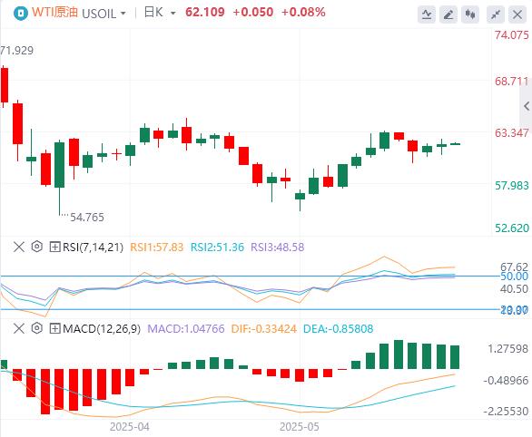 The US dollar index temporarily holds the 100 mark, and US bonds have all emerged from a V-shaped market!(图5)