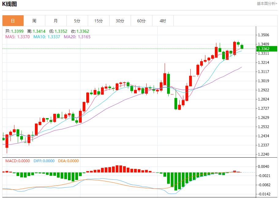 The euro zone is expected to achieve further growth, analysis of short-term trends of spot gold, silver, crude oil and foreign exchange on April 30(图2)