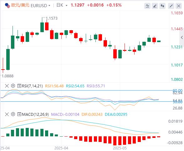 The dollar index rebounded, gold fell behind the 3300 mark again(图2)
