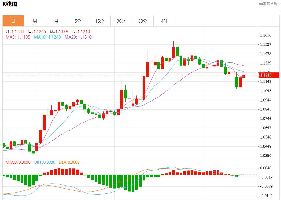 US mortgage loan applications are stable, analysis of short-term trends of spot gold, silver, crude oil and foreign exchange on May 14(图1)
