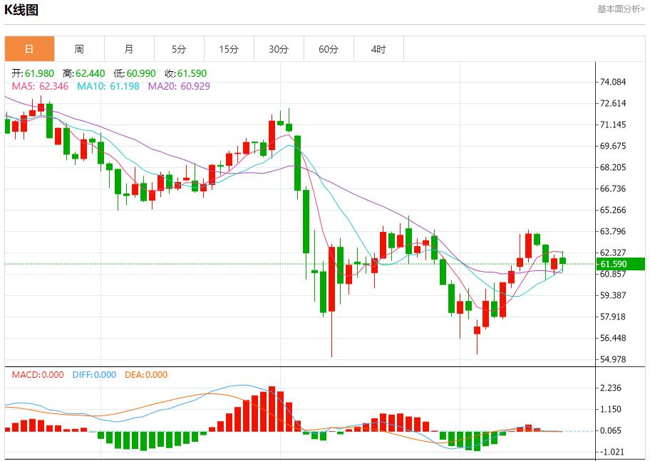 The EU lowers its economic growth expectations in 2025, and analysis of short-term trends of spot gold, silver, crude oil and foreign exchange on May 19(图5)