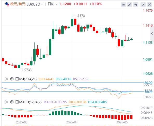 Beware of more twists and turns in the future of the trade war! Fed rate cut expectations have changed again(图1)
