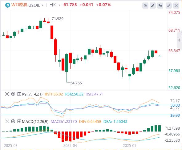 The U.S. does not seek a dollar depreciation in tariff negotiations, focus turns to Powell and U.S. hard data(图5)