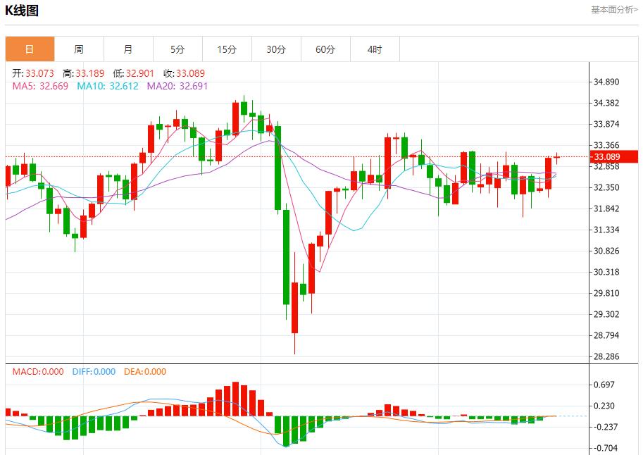 Inflation in the UK is hot, analysis of short-term trends of spot gold, silver, crude oil and foreign exchange on May 21(图4)