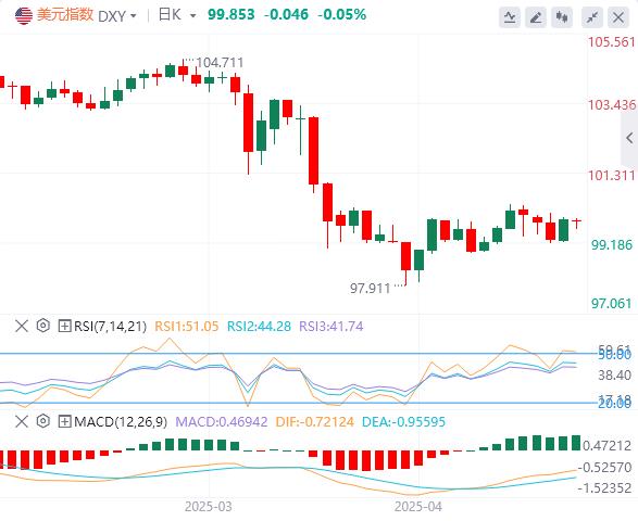 Fed holds its way, Powells hawkish signal delays rate cut expectations(图1)