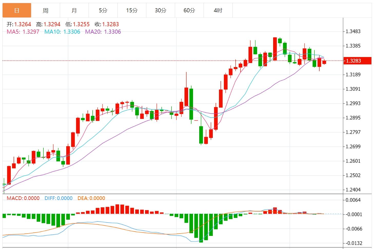 Is there a mystery behind the continuous rise in the US dollar? This week, the US CPI test(图3)
