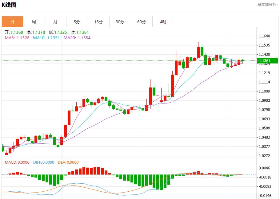 Chaos continue at Newark Airport in the United States, analysis of short-term trends of spot gold, silver, crude oil and foreign exchange on May 7(图1)