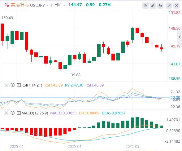 Havent seen a new trade agreement reach? Dollars get breathing space(图3)