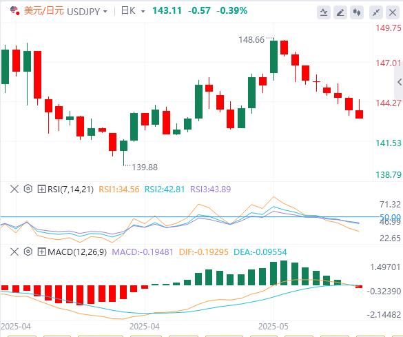 The US dollar rose slightly, consumer sentiment continued to deteriorate, and the United States may scare itself into a recession!(图3)