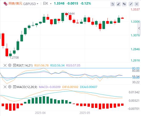 The US dollar index temporarily holds the 100 mark, and US bonds have all emerged from a V-shaped market!(图3)