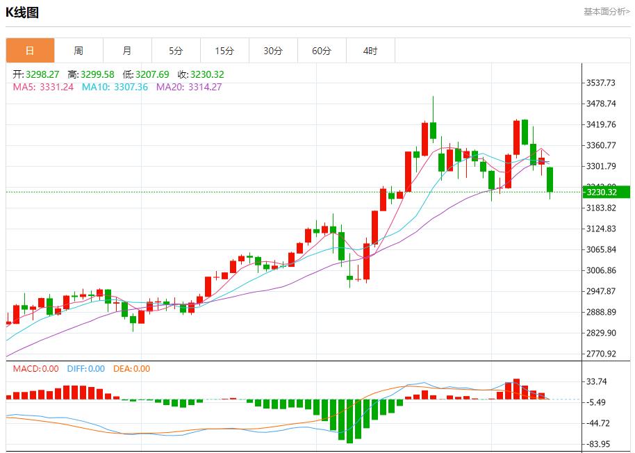 The rise in US Treasury yields has caused concerns, analysis of short-term trends of spot gold, silver, crude oil and foreign exchange on May 12(图3)