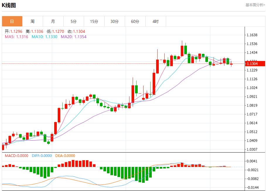 Bank of England cut interest rates to support the economy, analysis of short-term trends of spot gold, silver, crude oil and foreign exchange on May 8(图1)