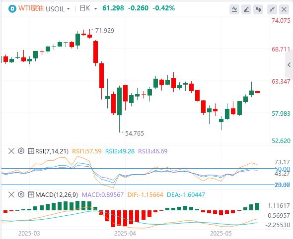 The US dollar index breaks through the 101 mark, and the focus turns to US inflation(图5)