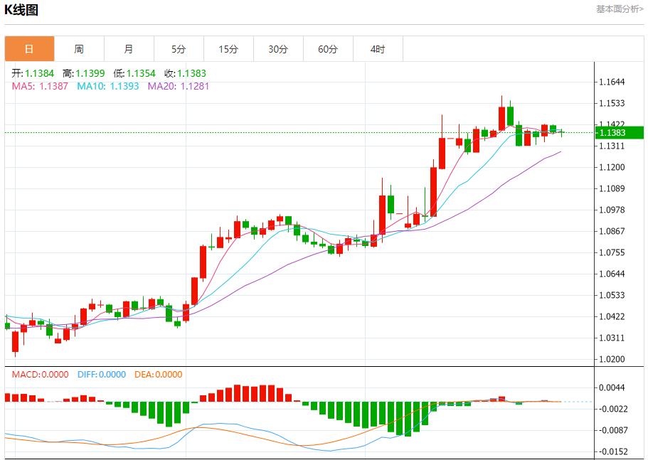 The euro zone is expected to achieve further growth, analysis of short-term trends of spot gold, silver, crude oil and foreign exchange on April 30(图1)