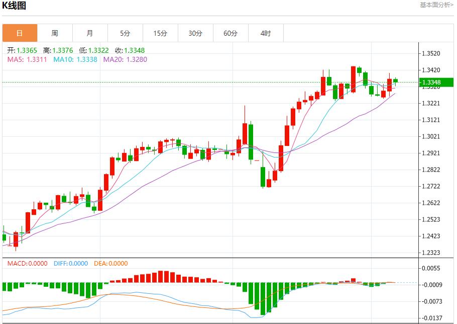 Chaos continue at Newark Airport in the United States, analysis of short-term trends of spot gold, silver, crude oil and foreign exchange on May 7(图2)