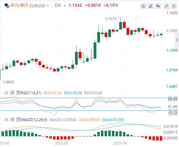 As the focus turns to the central bank, beware of the Feds ruthless eagle posture(图1)