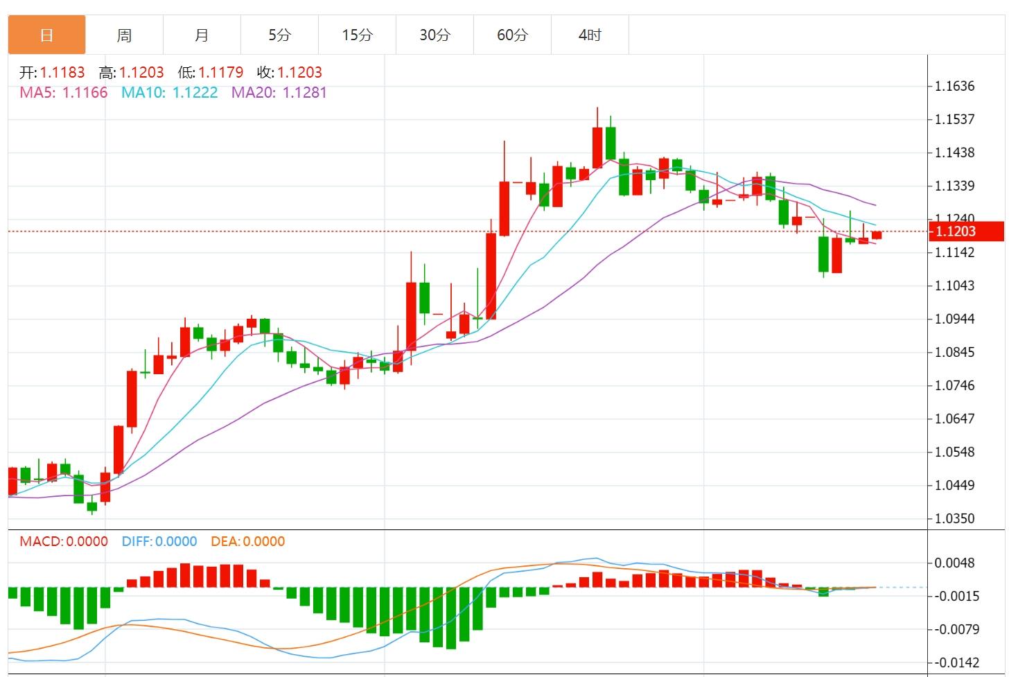 The Feds interest rate cut expectations have risen sharply, and the US dollar index is under pressure(图2)