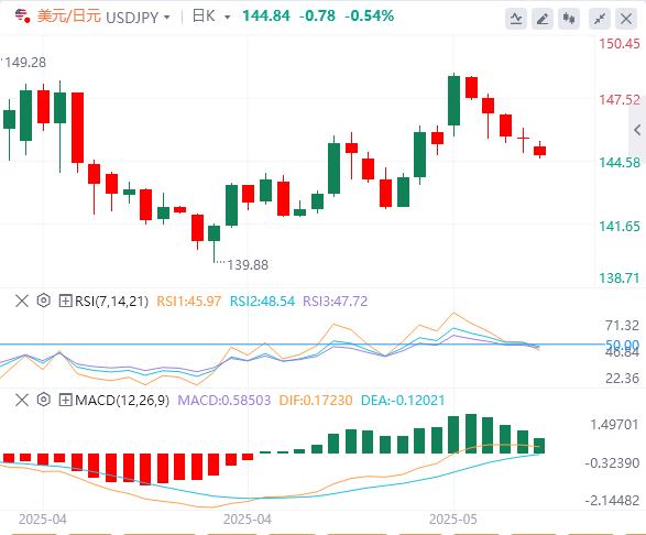 Moodys became the fuse for selling U.S. funds, and several Fed officials arrived this week(图3)