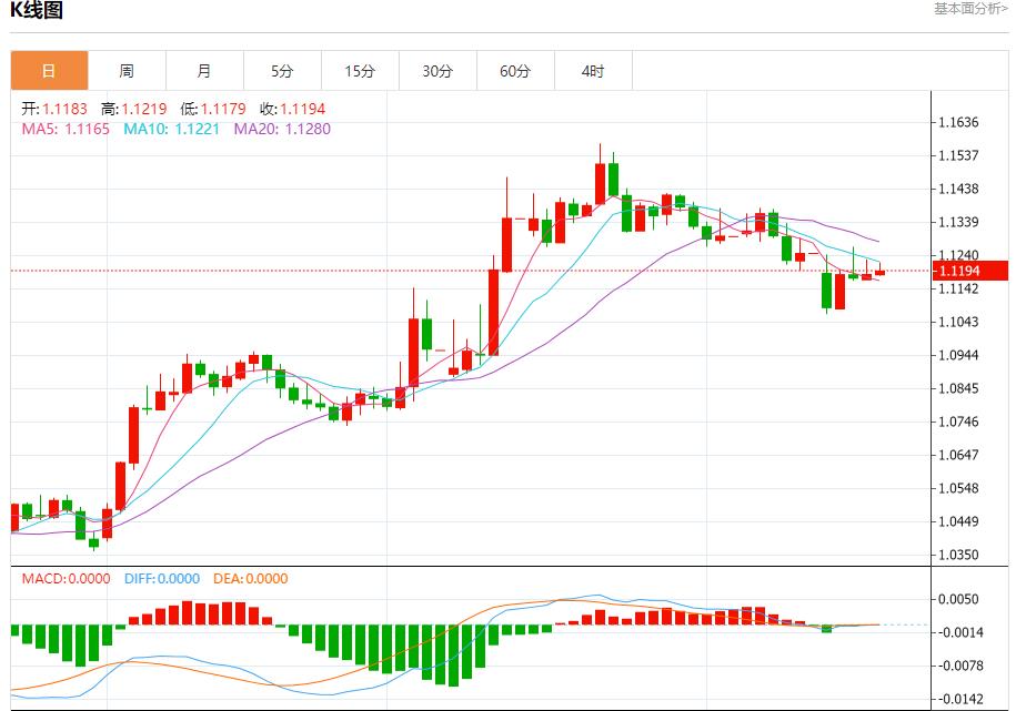 The trade surplus in the euro zone widens, and short-term trend analysis of spot gold, silver, crude oil and foreign exchange on May 16(图1)