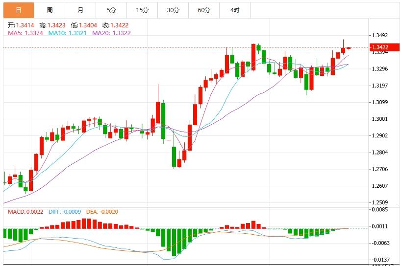 The US dollar index fluctuates downward, European and American PMI data is coming(图3)