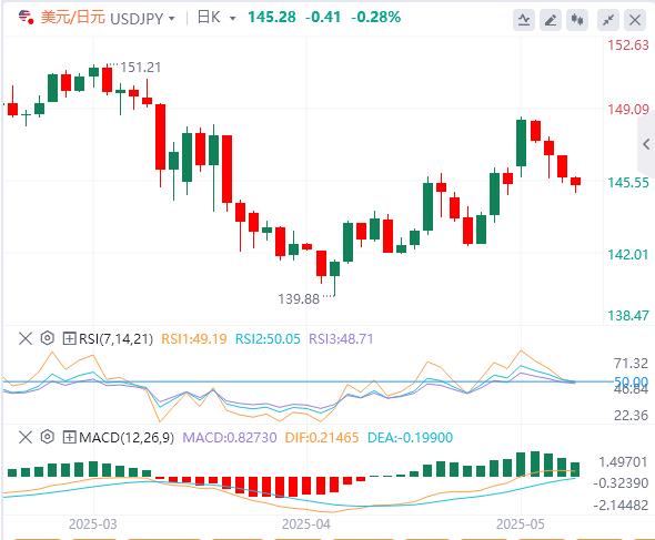Beware of more twists and turns in the future of the trade war! Fed rate cut expectations have changed again(图3)