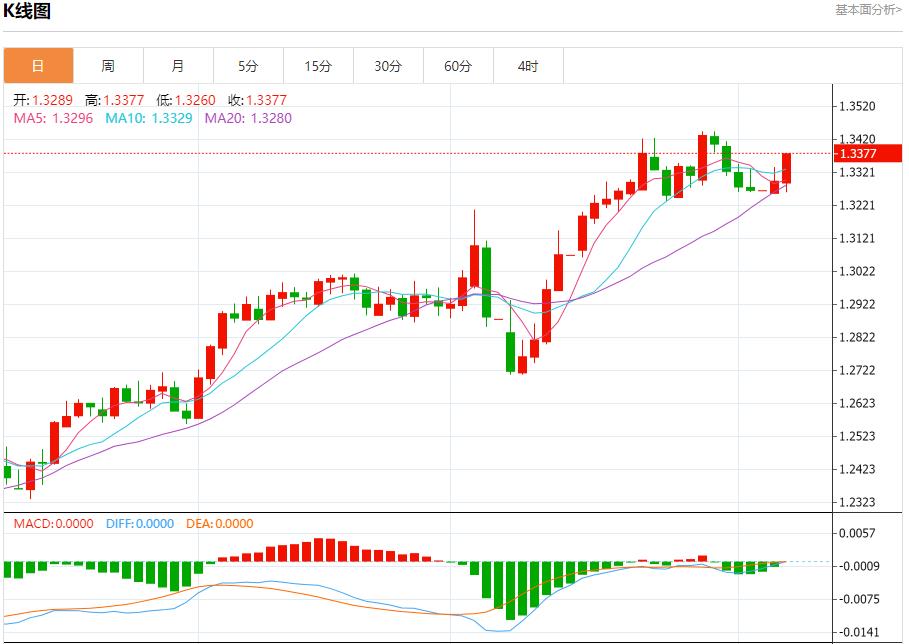 US Treasury yields rise, analysis of short-term trends of spot gold, silver, crude oil and foreign exchange on May 6(图2)