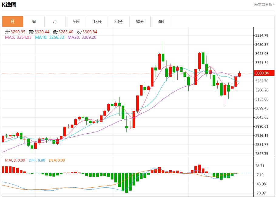 Inflation in the UK is hot, analysis of short-term trends of spot gold, silver, crude oil and foreign exchange on May 21(图3)