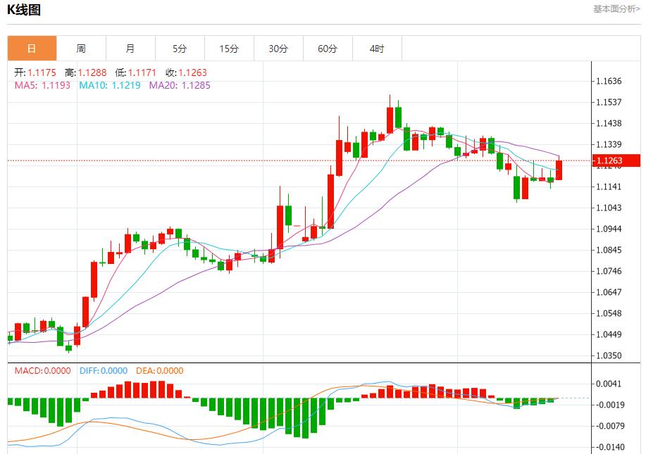The EU lowers its economic growth expectations in 2025, and analysis of short-term trends of spot gold, silver, crude oil and foreign exchange on May 19(图1)