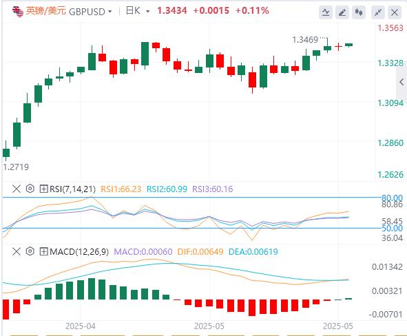 The dollar index rebounded, gold fell behind the 3300 mark again(图3)