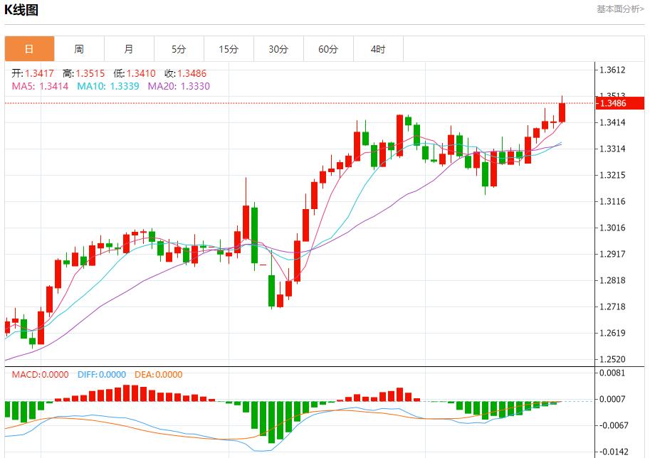 Trump demands the EU to cut tariffs, analysis of short-term trends of spot gold, silver, crude oil and foreign exchange on May 23(图2)