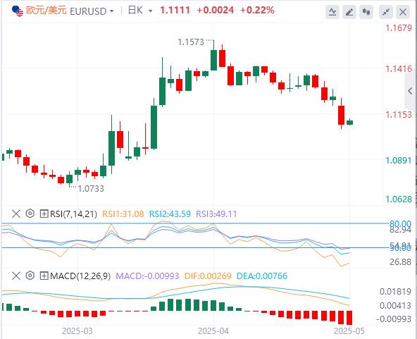 Gather the US CPI today and beware of the capricious policies(图1)