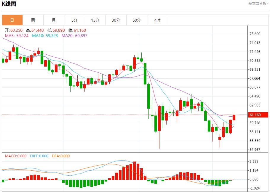 Demand for pound may increase, analysis of short-term trends of spot gold, silver, crude oil and foreign exchange on May 9(图5)