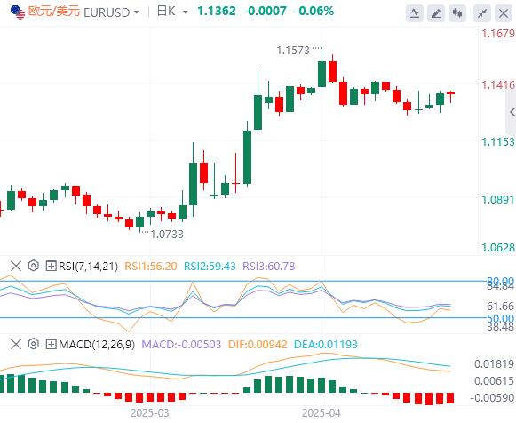 Powell is likely to hit the sky(图1)