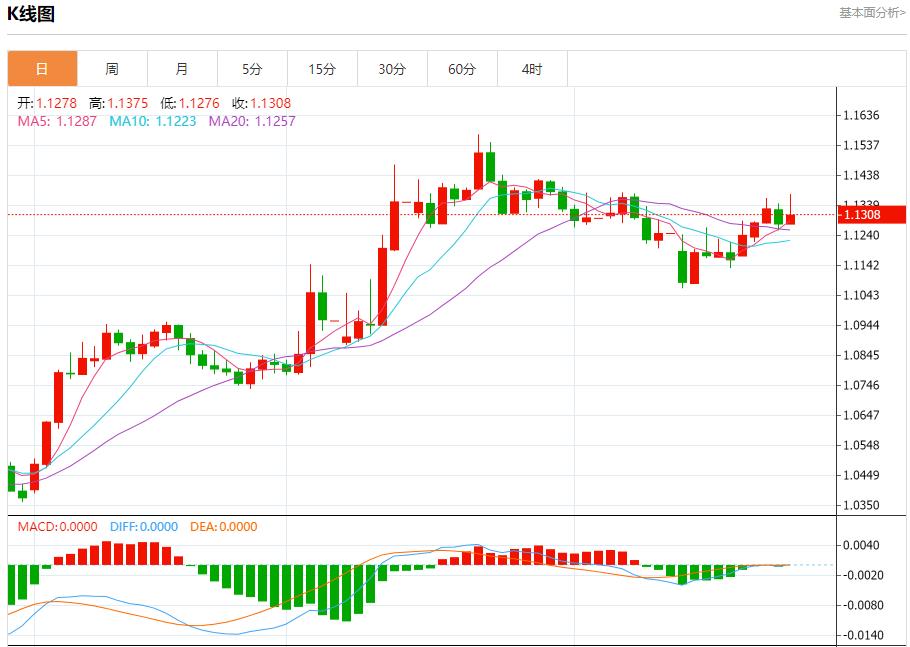 Trump demands the EU to cut tariffs, analysis of short-term trends of spot gold, silver, crude oil and foreign exchange on May 23(图1)