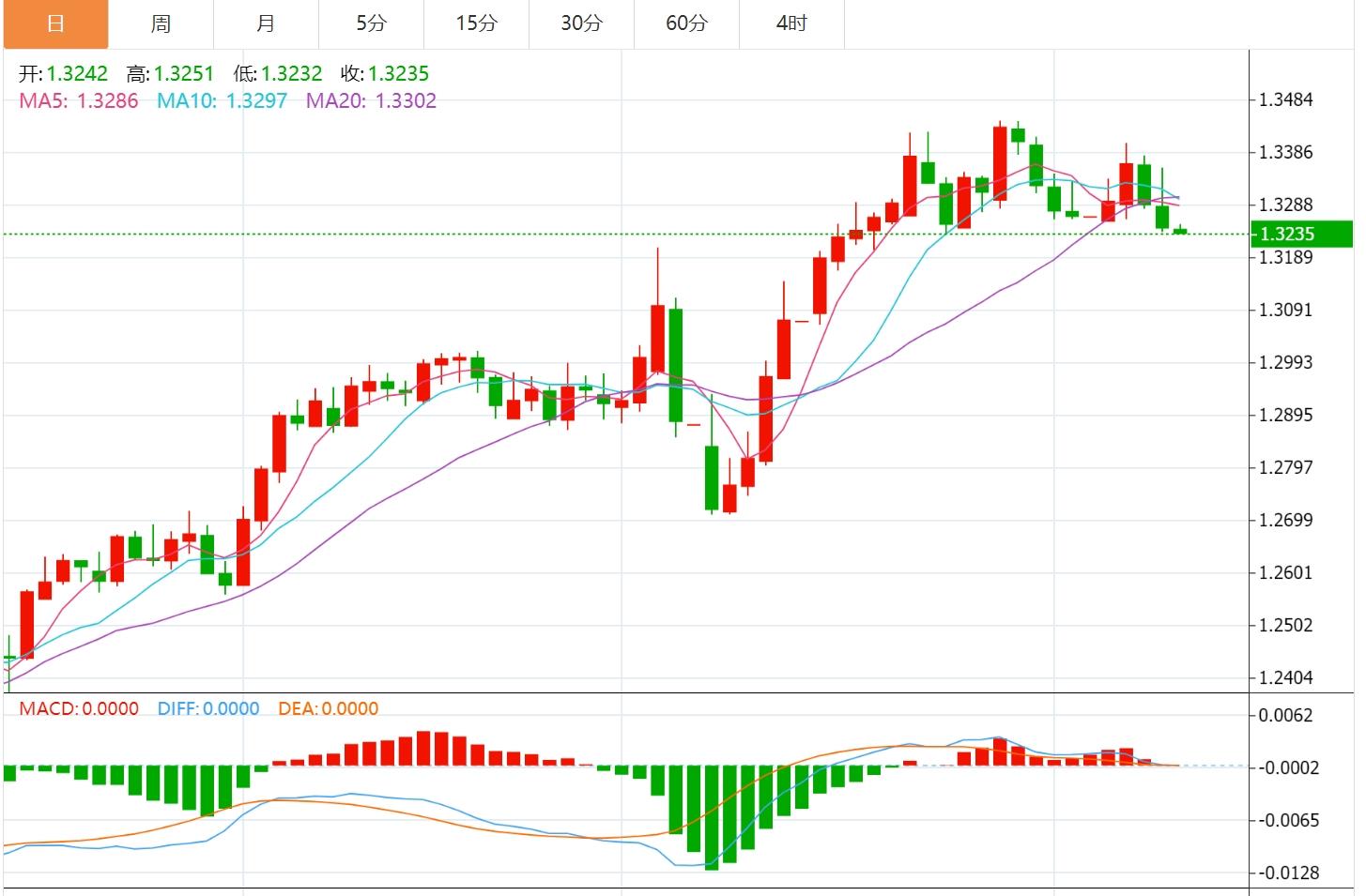 US-UK trade deal boosts risk sentiment, US dollar index rises(图3)