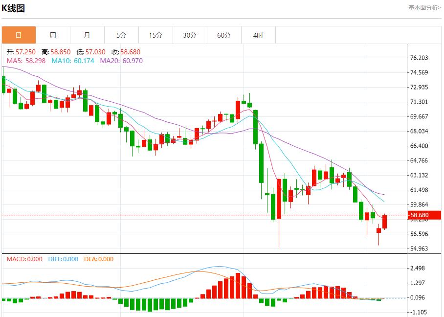 US Treasury yields rise, analysis of short-term trends of spot gold, silver, crude oil and foreign exchange on May 6(图5)